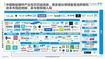2017年中国智能硬件创新产业发展分析 聚焦物联网技术服务