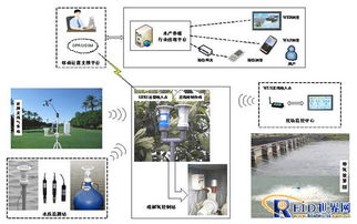 构建软硬结合的水产养殖物联网解决方案