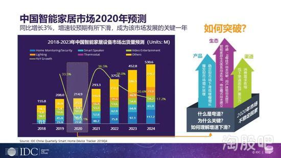 2024年蜂窝物联网连接数预计达137亿 物联网技术服务迎来新机遇