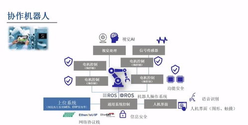 从工业机器视觉到协作机器人 瑞萨电子AI芯片的全面物联网技术布局
