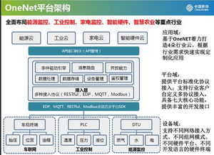 物联网风起云涌，中国移动如何押注创新企业需求，引领技术服务新浪潮