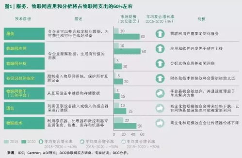 河南物联网企业必看 10大B2B应用案例即将在市场中迅速成熟